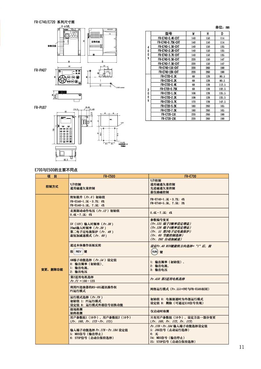 三菱变频器 fr-e740-7.5k-cht 经济型 7.5kw ac380v 三相